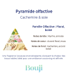 Bouji – Bougies & Fondants parfumés artisanaux | Naturels & faits main en Lorraine Bougie 120gr - Cachemire et soie