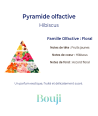 Bouji – Bougies & Fondants parfumés artisanaux | Naturels & faits main en Lorraine Bougie 120gr - Hibiscus
