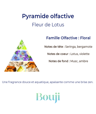 Bouji – Bougies & Fondants parfumés artisanaux | Naturels & faits main en Lorraine Bougie 120gr - Fleur de Lotus