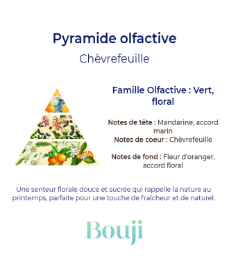 Bouji – Bougies & Fondants parfumés artisanaux | Naturels & faits main en Lorraine Fondants parfumés - Chèvrefeuille