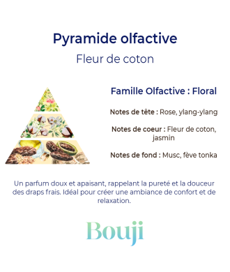 Bouji – Bougies & Fondants parfumés artisanaux | Naturels & faits main en Lorraine Fondants parfumés - Fleur de Coton