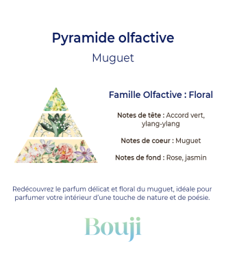 Muguet
