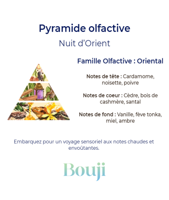 Nuit d'orient