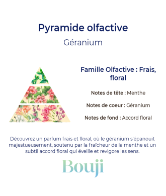 Géranium