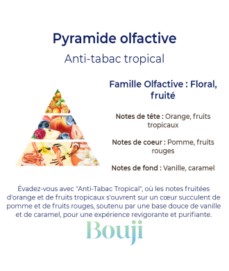 Anti Tabac Tropicale