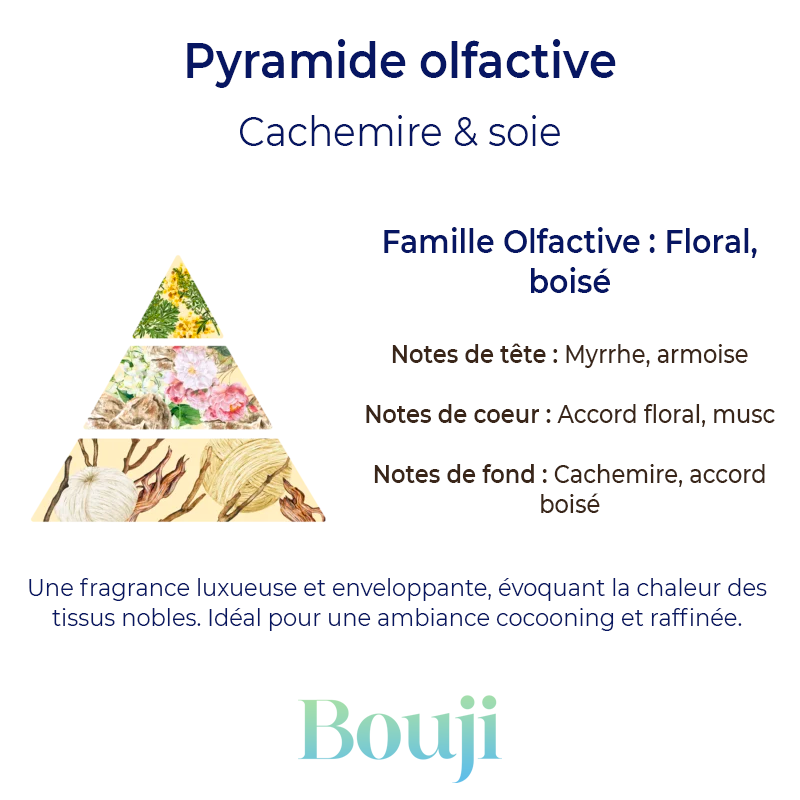 Fondant parfumé - Cachemire et soie - 5gr