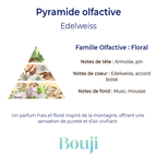 Fondant parfumé - Edelweiss - 5gr