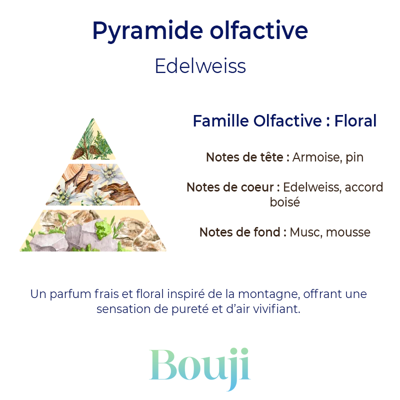 Fondant parfumé - Edelweiss - 5gr