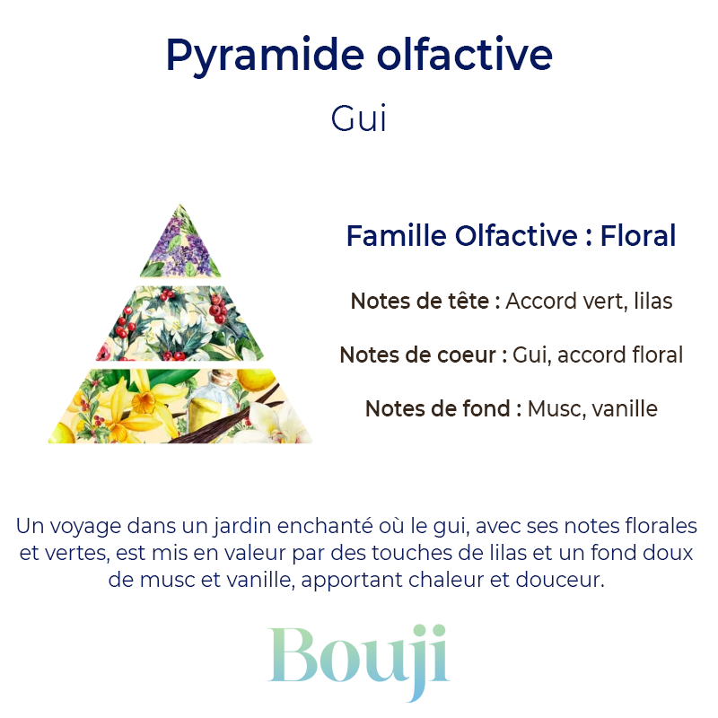 Fondant parfumé - Gui - 5gr