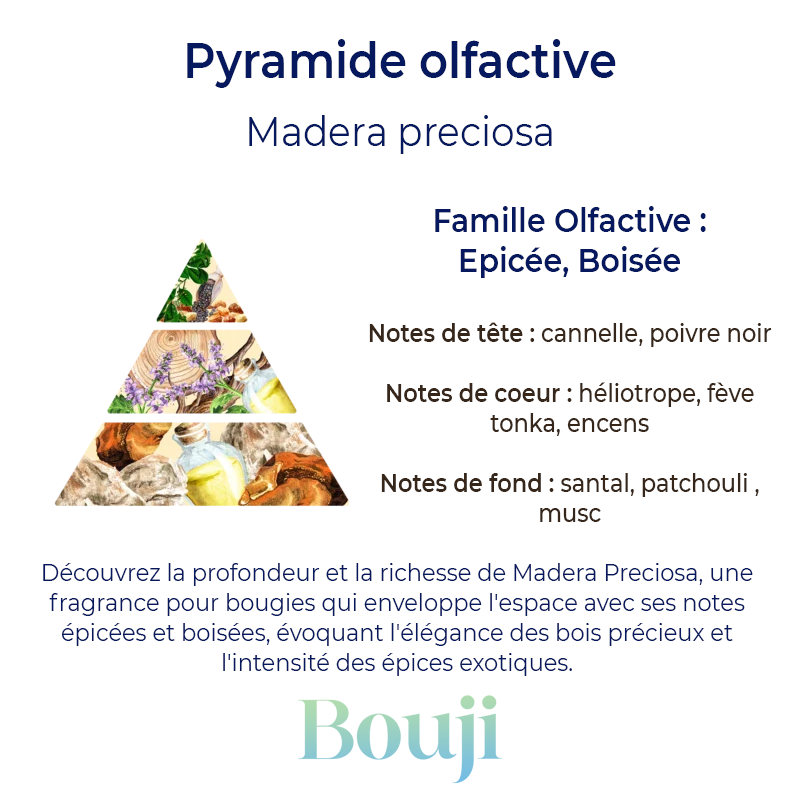 Fondant parfumé - Madera preciosa - 5gr