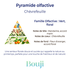 Fondant parfumé - Chèvrefeuille  - 5gr