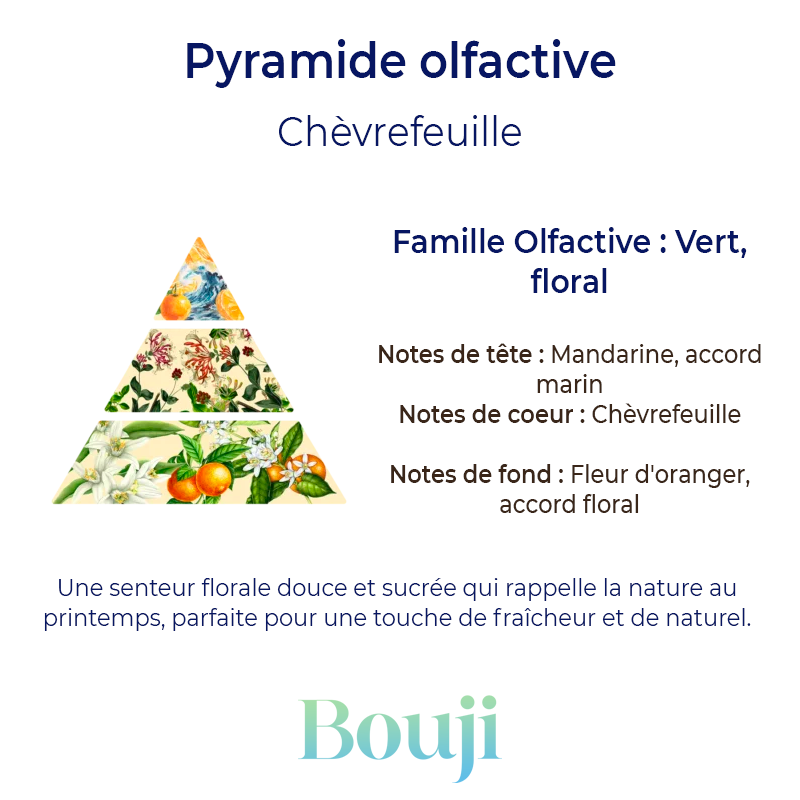 Fondant parfumé - Chèvrefeuille  - 5gr
