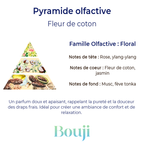 Fondant parfumé - Fleur de coton - 5gr