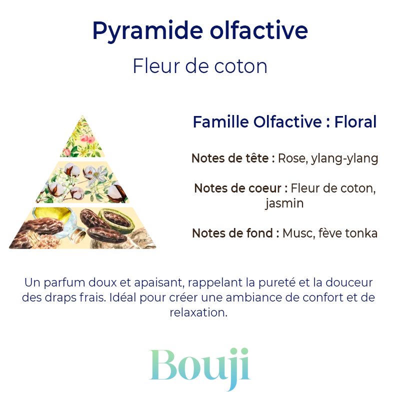 Fondant parfumé - Fleur de coton - 5gr