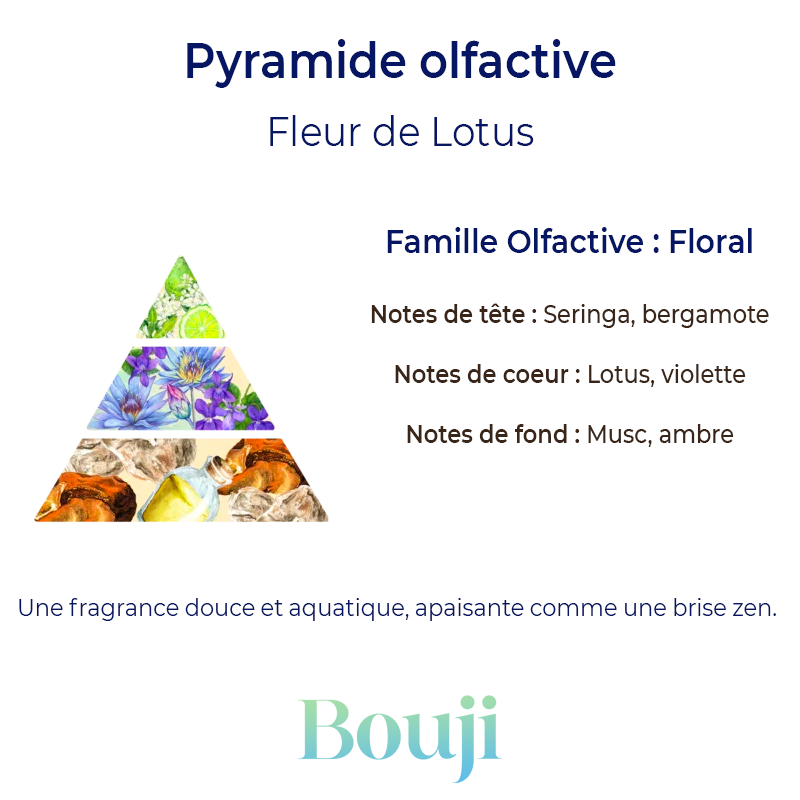 Fondant parfumé - Fleur de lotus  - 5gr