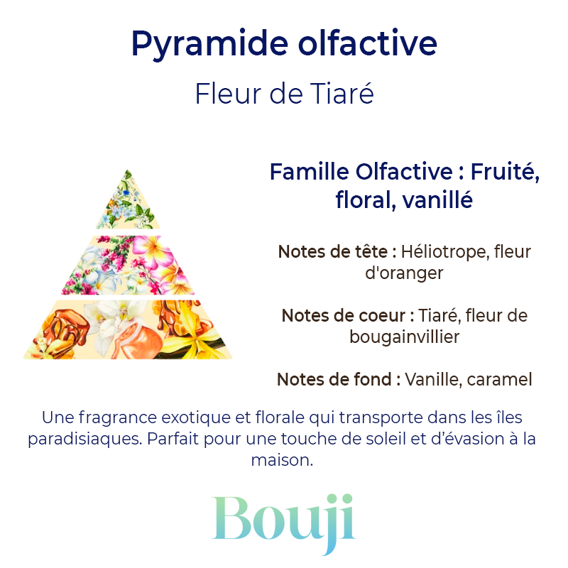 Fondant parfumé - Fleur de tiaré - 5gr