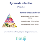 Fondant parfumé - Pivoine - 5gr